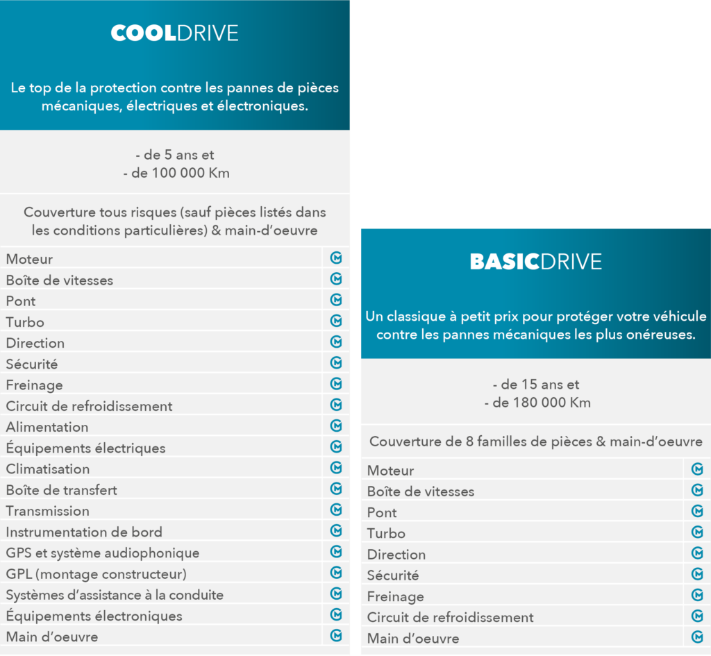 Tableau présentant les offres Basic Drive et Cool Drive